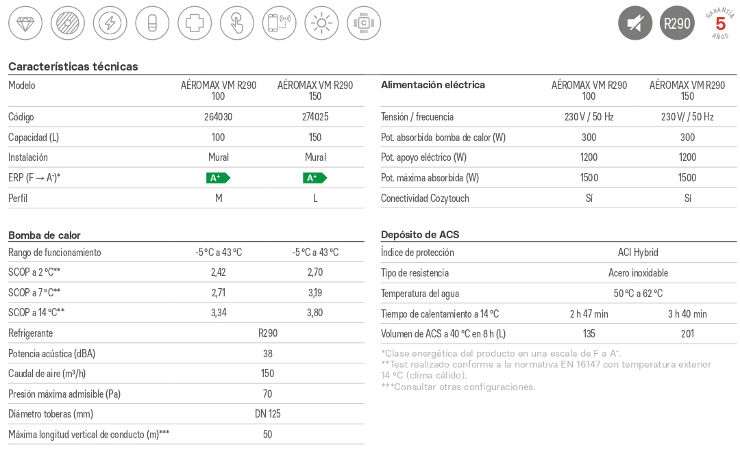 Especificaciones técnicas de la Bomba de Calor Aerotermia THERMOR AEROMAX VM R290 100